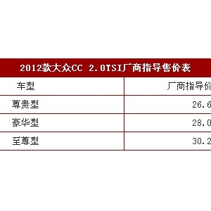 2012CC 2.0TSI ۃr(ji)26.68fԪ
