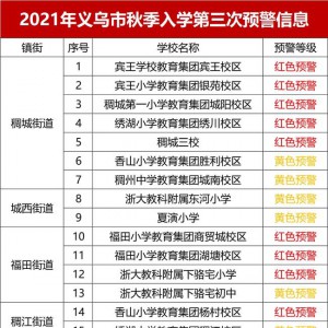 2021xБͯkСW(xu)  W(xu)A(y)Ϣl(f)