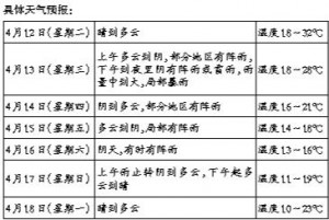 _(ti)L(fng)՚yց(li) ů؈(chng) ˮϾ