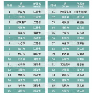 2022ِϰ?gu)?qing)hΣxڎ|(yng)......