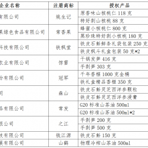 㽭(yu)|(zh)֮a(chn)ƷƷơɽ䡱xl(f) ʮI(y)18a(chn)Ʒ@ڙ(qun)