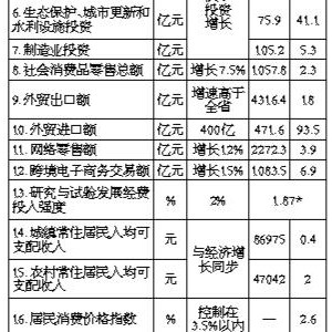 P(gun)x2022(gu)(jng)(j)(hu)l(f)չӋ(j)(zh)r2023(gu)(jng)(j)(hu)l(f)չӋ(j)ݰ ...
