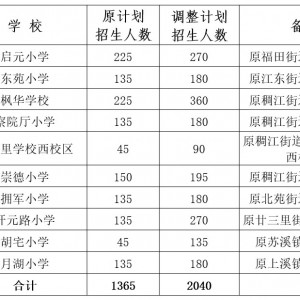 2023xСW(xu)Ӌ{(dio)