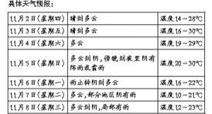 ߚ_(d)30 Кءc(din)һ