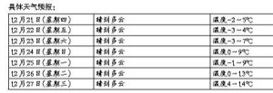 һ^(qing)՚  x_ģʽ