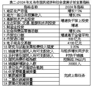 P(gun)x2023(jng)(j)l(f)չ Ӌ(j)(zh)r2024(jng)(j)l(f)չӋ(j) ...