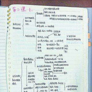 СPӛW(xu)(wn) W(xu)ӷW(xu)(x)ĵ