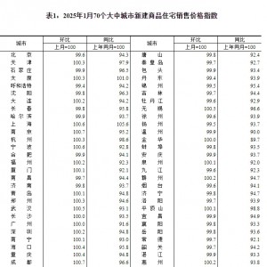 170ǷrtϾɶh(hun)q0.7%I(lng)